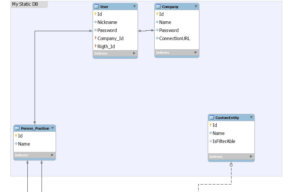 Dynamic Website Builder Platform - Diagram 1